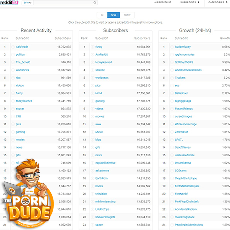 RedditList – Explore Top NSFW Subreddits and User Submitted Porn RedditList – Explore Top NSFW Subreddits and User Submitted Porn